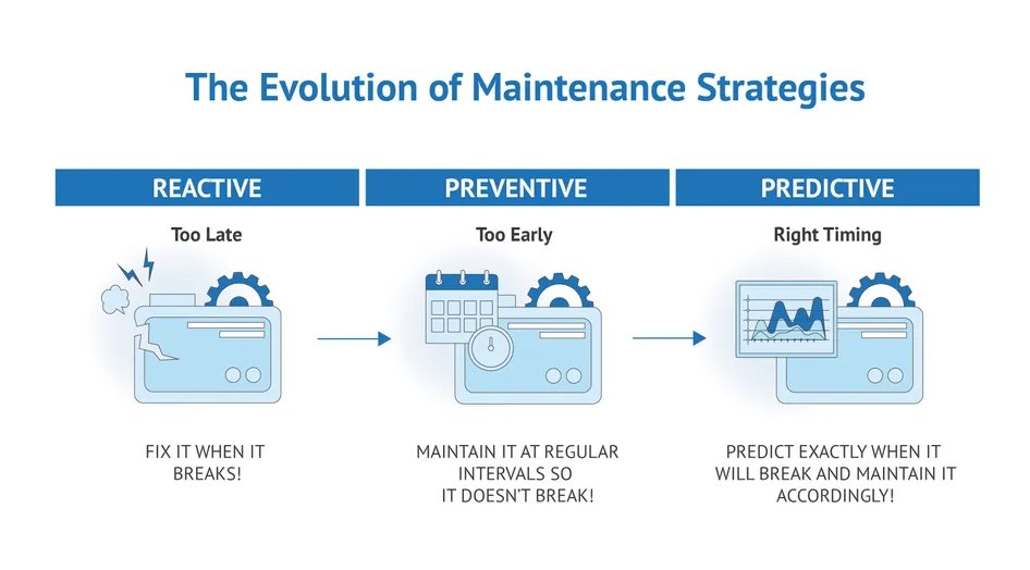 Maintenance Requirements